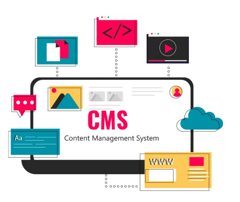 CMS система, сколько времени занимает создание сайта